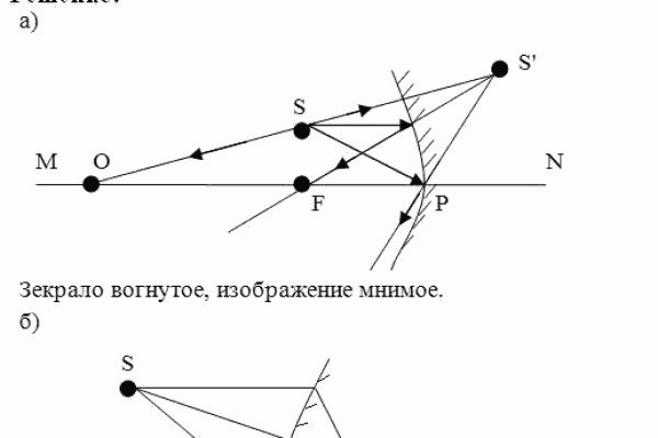 Kraken даркнет рынок