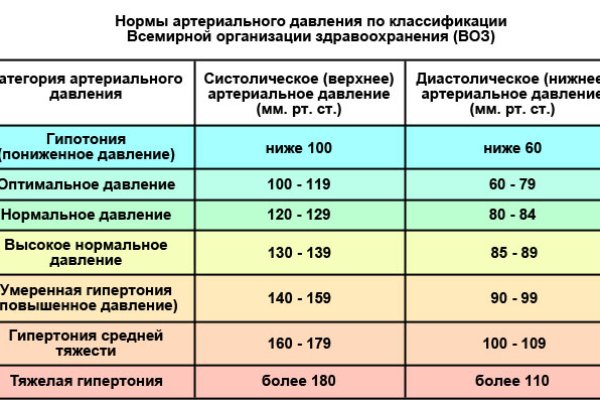 Ссылка кракен официальная тор