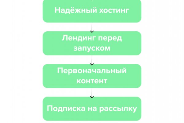 Kraken зеркала gigageek ru